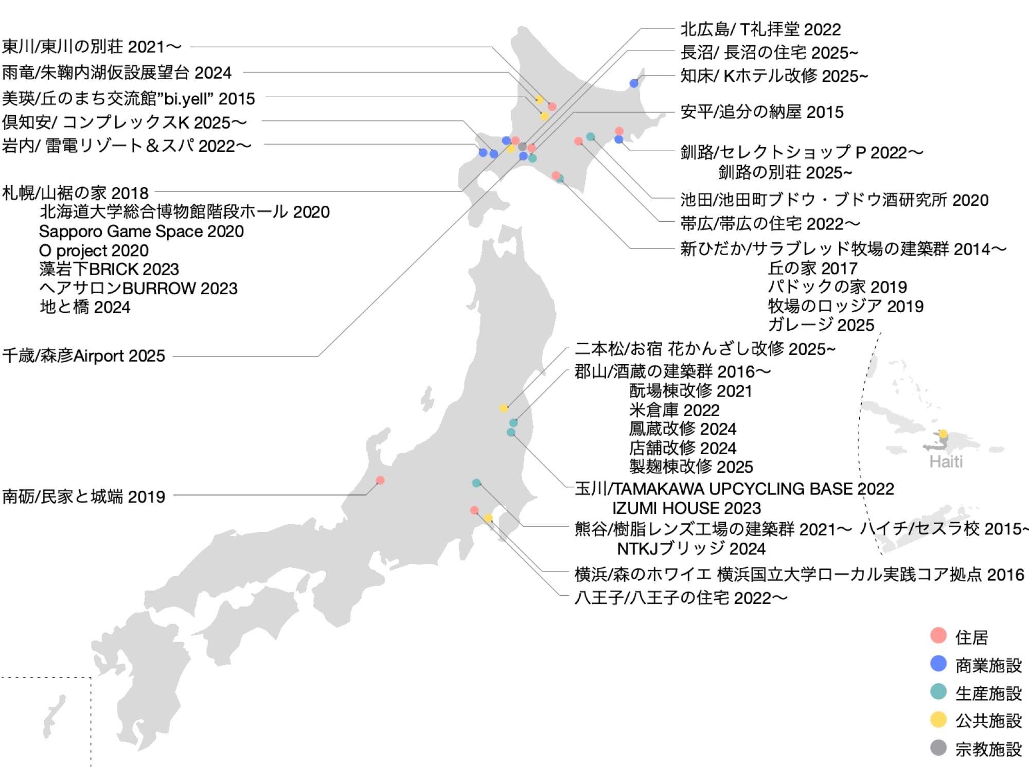 プロジェクトマップ