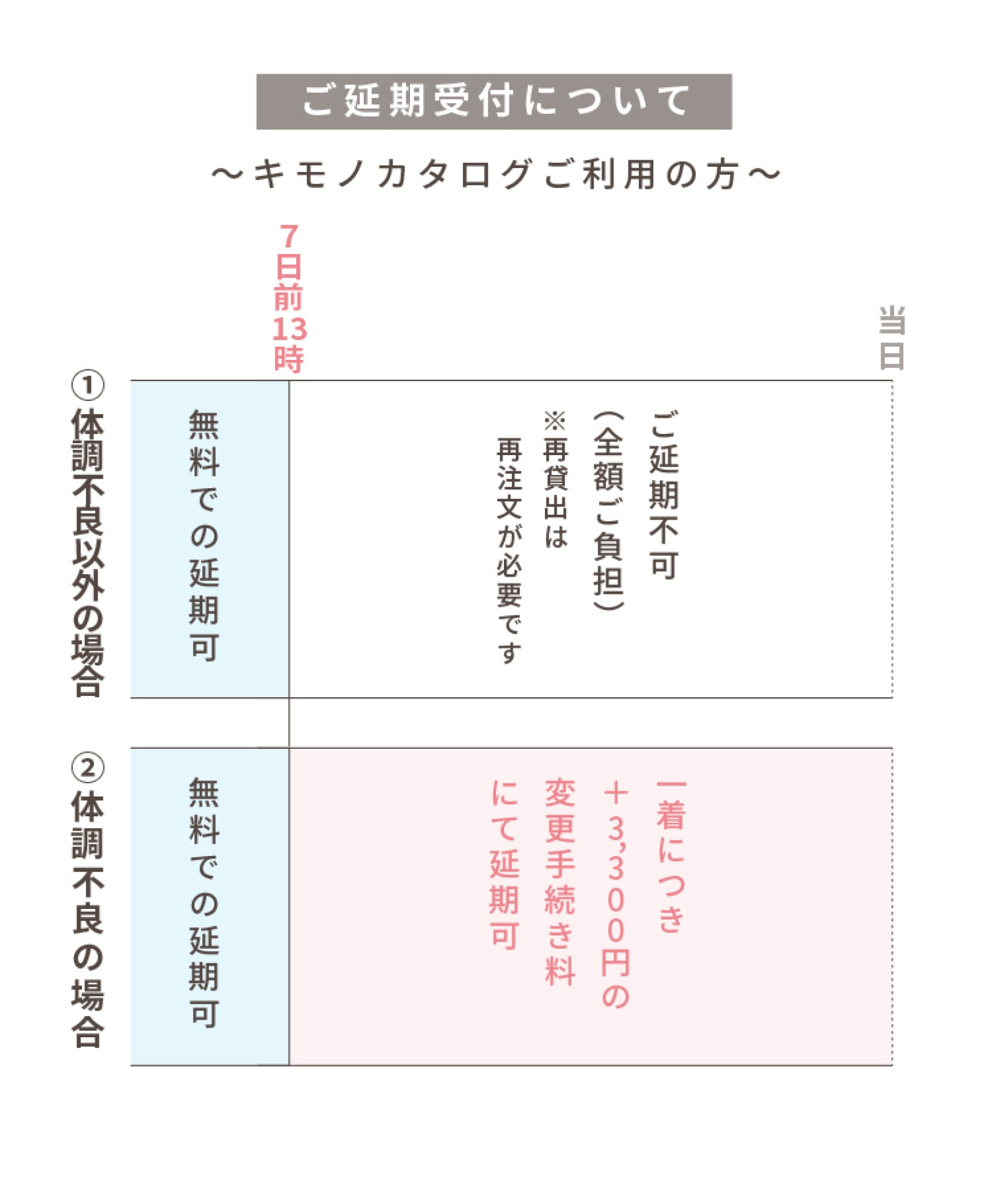 キモノカタログの延期について